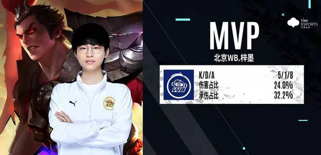 次竞技的较 次竞技的较