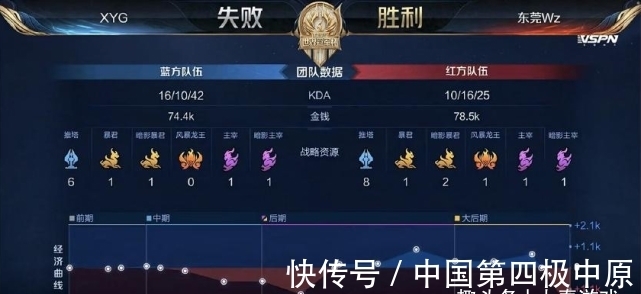 那为什么拥
